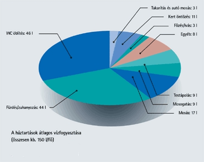 Az öntözés költségei